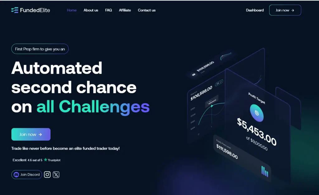 FundedElite Prop Firm Review topratedfxbrokers
